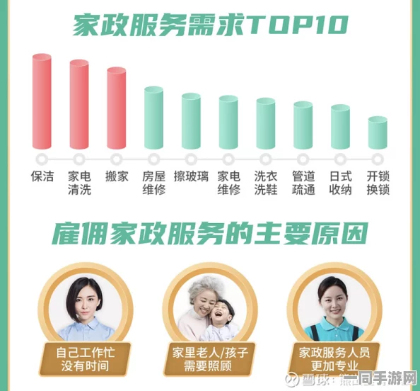 高端家政服务四小时定价超过500元是否合适？背后的人性化考虑与社会争议详解