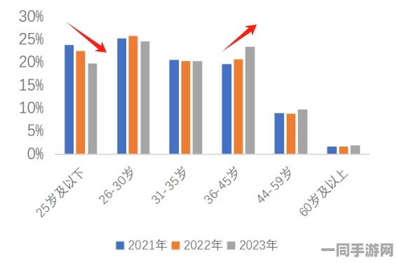 【上海】用户留存率下降事件:340204名用户采用AI行为分析维权