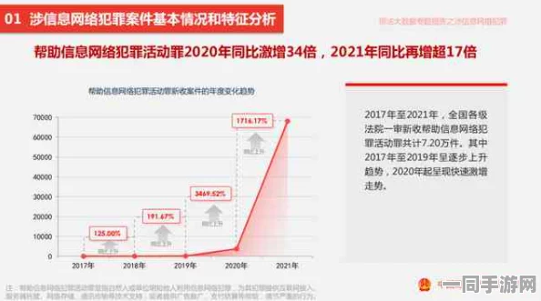 【北京】外挂封禁事件:373856名用户采用AI行为分析维权