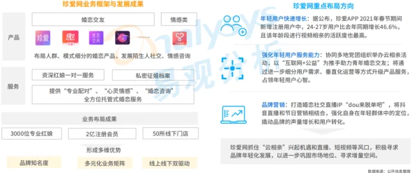 附近的单身女孩联系方式:解构与重构—当代都市青年社交图谱的数字化迁徙