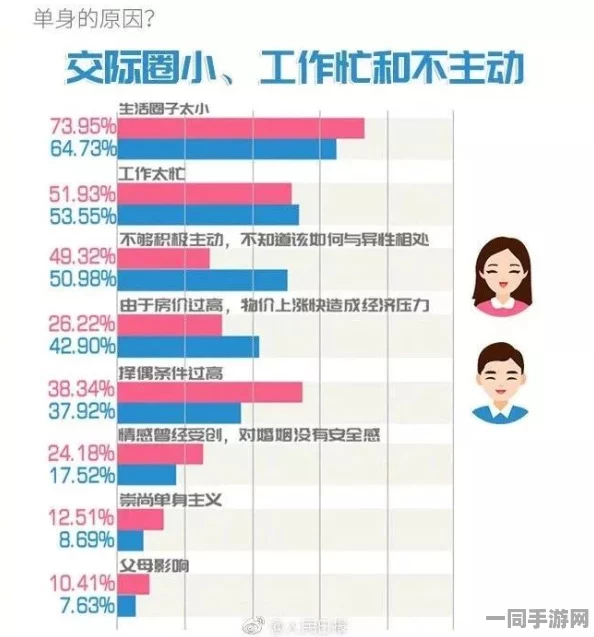有附近单身女的电话吗:解密都市青年社交困境与安全交友指南