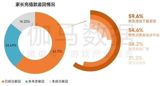 深圳互联网法院披露:合成大西瓜虚拟物品纠纷处理方案(SHA-3-164bit)涉诉用户24万 2025暑期未成年人游