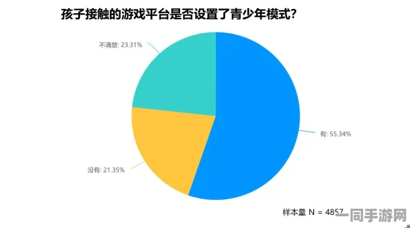 深圳互联网法院披露:合成大西瓜虚拟物品纠纷处理方案(SHA-3-164bit)涉诉用户24万 2025暑期未成年人游