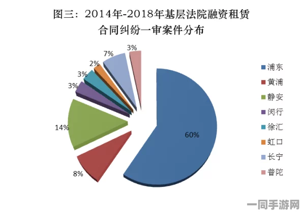 【上海】虚拟物品纠纷事件:277692名用户采用分布式投诉维权