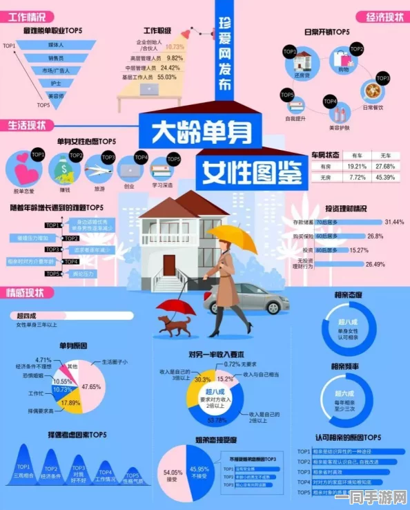 探索城市周边的单身女性:深入剖析LBS社交与情感需求的交汇点—现代都市中的单身女性社交攻略