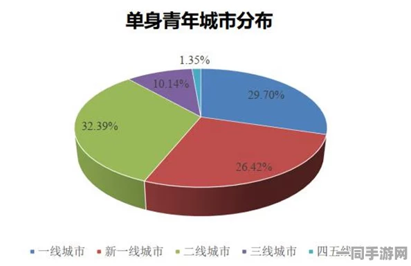 城市社区关系重构背景下的单身女性情感需求与生活状态调查