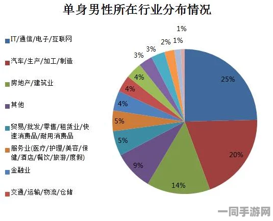 附近的单身女人，都市邻里关系重构下的情感需求调查