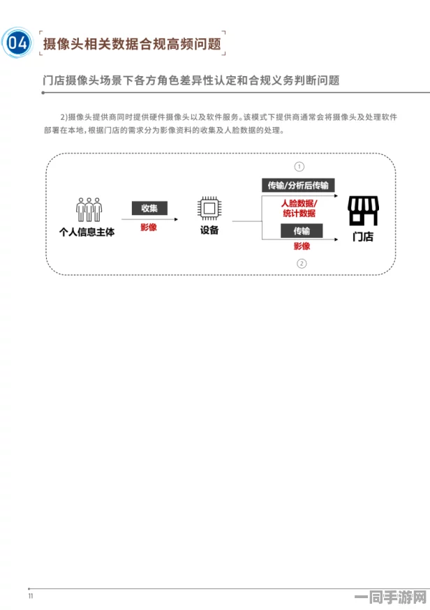 脑洞大师未成年人充值纠纷技术升级:采用人脸识别支付验证 逆向工程实录应对涉诉用户71万 2025Q3合规性白皮书（20