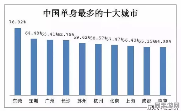 城市年轻人在寻找单身女性时的社交图谱：揭示潜在的互动数据与背后的秘密
