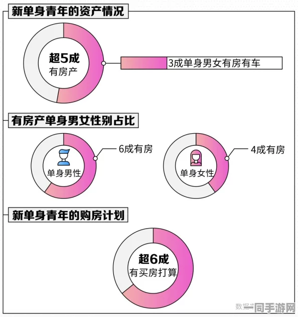 附近有没有单身女:城市青年社交图鉴背后的数据密码