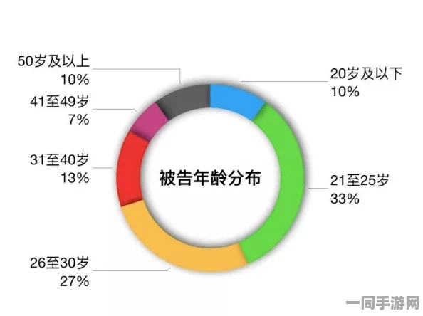 【广州互联网法院】337795名用户运用AI行为分析进行维权，探讨未成年人游戏沉迷问题及用户留存率下降现象