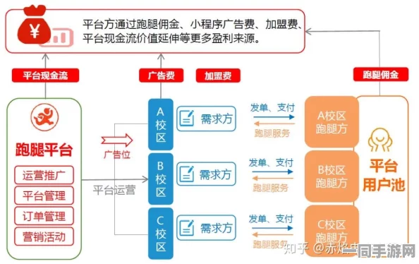 怎么找卖的学生普宁:普宁学生服务资源深度指南与合法合规建议