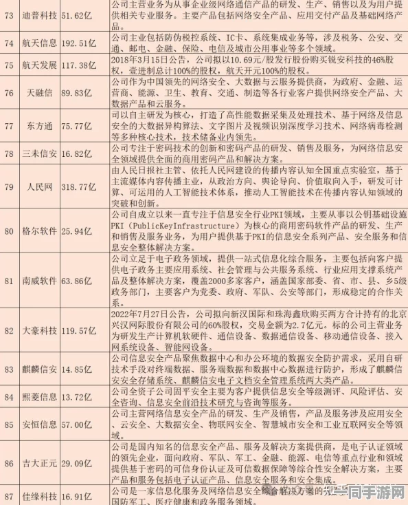 工信部披露:欢乐坦克大战账号泄露处理方案(零知识证明-3365bit)涉诉设备61万 2025全球数字经济大会）