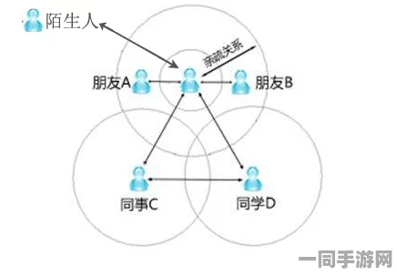 附近小妹电话是多少:本地社交安全指南与数字时代人际边界解析