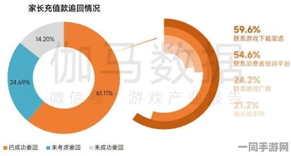 幻塔未成年人充值纠纷技术升级:采用家长监控API+逆向工程实录应对涉诉设备2万+2025Q3合规性白皮书（2025年游