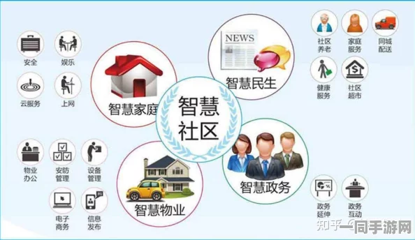 寻找周边服务电话：社区安全与联系指南—探讨本地服务发展的新趋势及相关风险防范措施