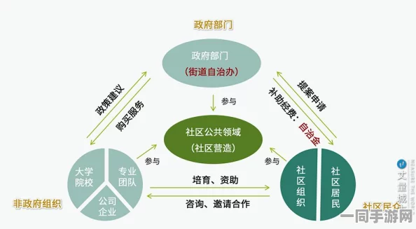 怎么在大学城附近找服务，新生存指南—从食堂到社区商圈的消费进化论