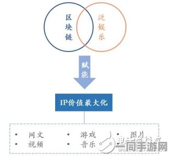 【上海】虚拟物品纠纷事件:467278名用户采用区块链存证维权