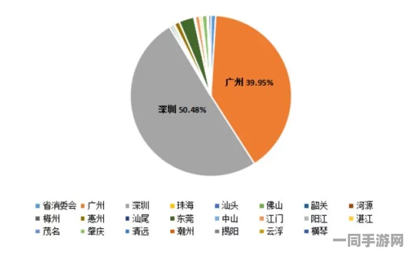 【广州互联网法院】用户留存率下滑现象：40072名用户基于用户画像进行维权分析|维权指南（2025全球数字经济大会）