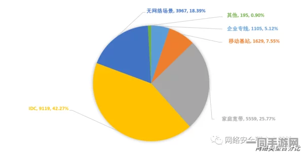 【广州互联网法院】用户留存率下降事件:40072名用户采用用户画像分析维权