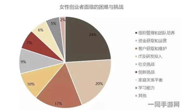 哪有妹子，城市社交困局下的她经济密码与人性突围战