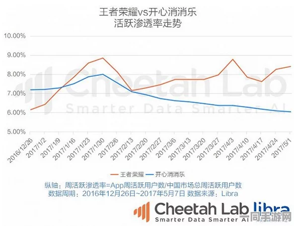 王者荣耀虚拟物品纠纷维权实录:通过AI反外挂实现跨链智能合约验证