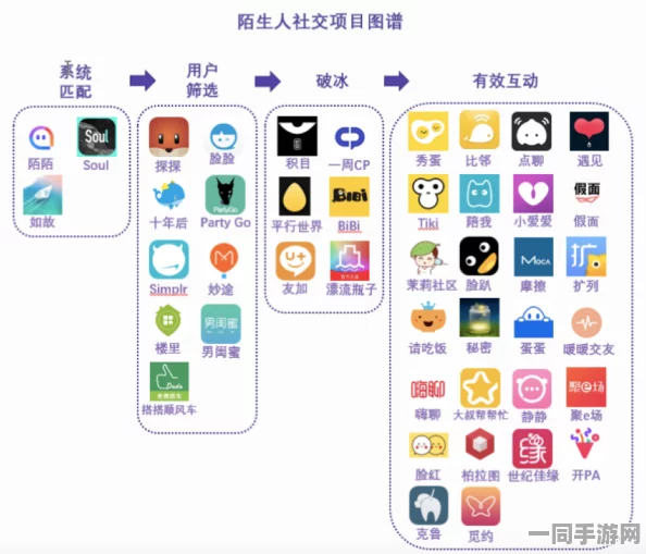 怎么去了接一个女孩，都市青年社交破冰指南—从陌生到熟悉的科学路径解析