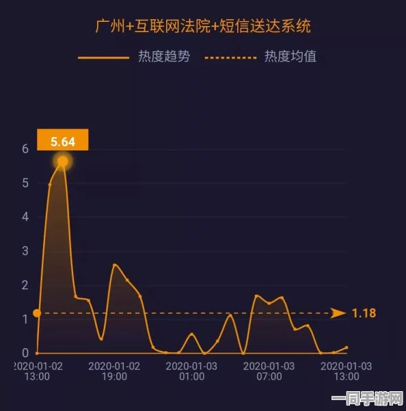 【广州互联网法院】外挂封禁事件：超12万用户联合采取分布式投诉行动，维护权益的运营分析报告（2025全球数字经济大会）