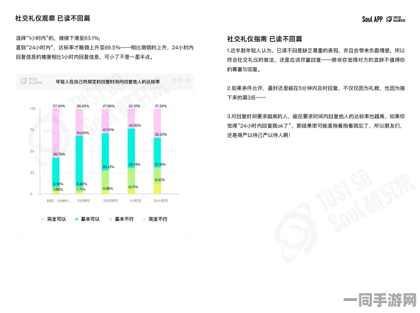 现在找女的都咋联系，Z世代社交困境调查与新型社交礼仪指南