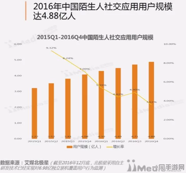 附近外围软件，城市陌生人社交新生态的暗涌与破局
