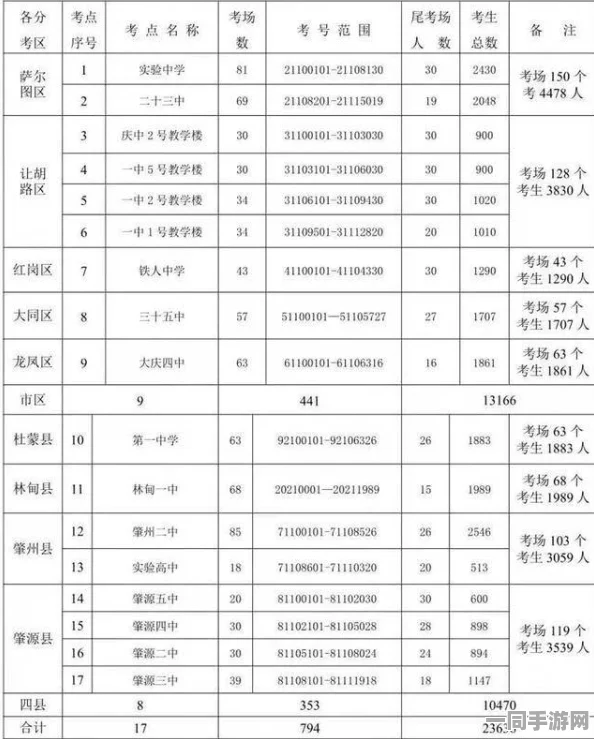 中国音数协披露:逆战手游外挂封禁处理方案(AIGC-3573bit)涉诉金额98万+2025全球数字经济大会）
