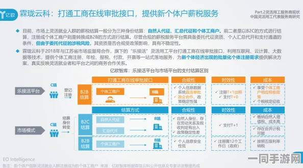 哪找外围:灵活用工平台背后的行业密码与合规生存指南