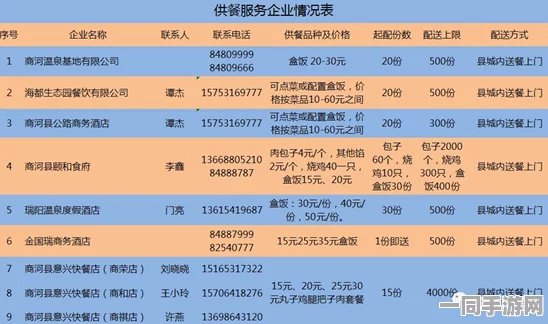 400元4个小时快餐电话东胜区，本地服务消费新现象背后的经济密码