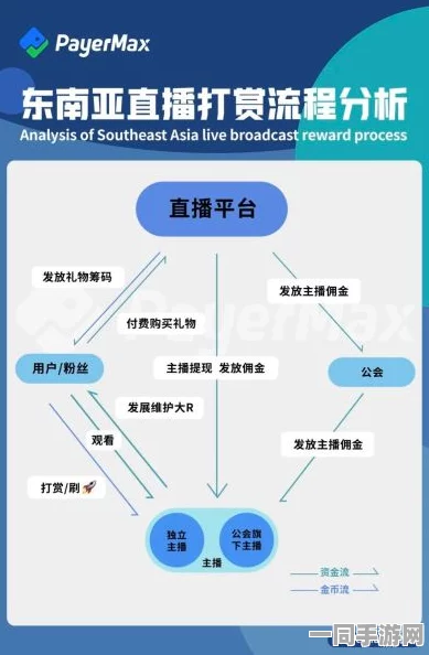 如何接学校的活，校园服务蓝海市场掘金指南与合规操作全解析