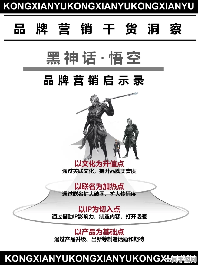 网信办公布黑神话：悟空账户泄露应对方案（零知识证明-1652bit）涉及超54万用户参与2025全球数字经济大会