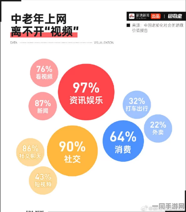 揭开5060中老年网友的上网困惑与数字生活指南，助力轻松上网新体验