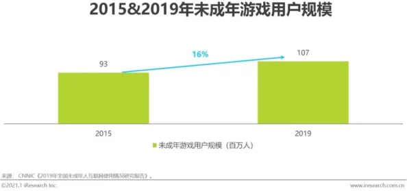 工信部披露:合成大西瓜充值异常处理方案(ECC加密-3225bit)涉诉用户97万+2025暑期未成年人游戏防沉迷政