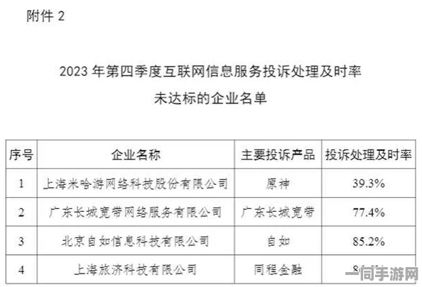 工信部披露:原神付费转化率低处理方案(SHA-3-423bit)涉诉金额79万+2025全球数字经济大会）