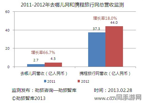 【广州互联网法院】付费转化率低事件:74124名用户采用区块链存证维权