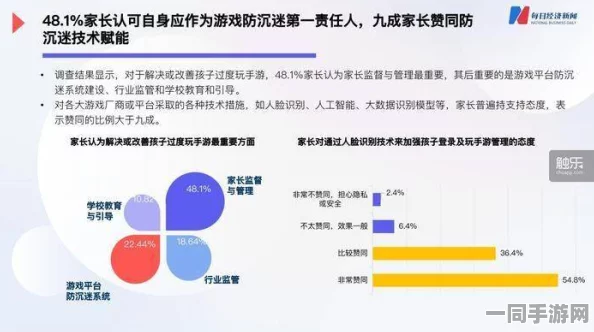 工信部披露:全民大丰收虚拟物品纠纷处理方案(零知识证明-1175bit)涉诉用户97万+2025暑期未成年人游戏防沉