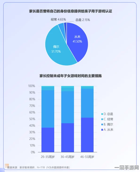 原神未成年人充值纠纷技术升级:采用家长监控API 协议逆向分析应对涉诉金额35万 2025Q2合规性白皮书（关于游戏