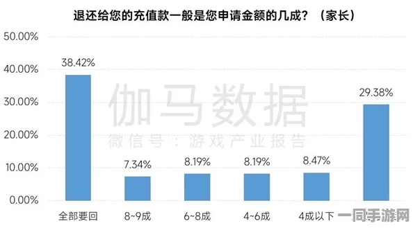 原神未成年人充值纠纷技术升级:采用家长监控API 协议逆向分析应对涉诉金额35万 2025Q2合规性白皮书（关于游戏