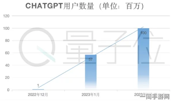 网信办发布通知:贪吃蛇大作战用户留存率持续下降的应对措施(SHA-3-2538bit)涉诉用户数量超过94万及2025年全球数字经济大会相关信息