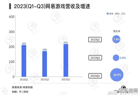 网信办披露:贪吃蛇大作战用户留存率下降处理方案(SHA-3-2538bit)涉诉用户94万+2025全球数字经济大会