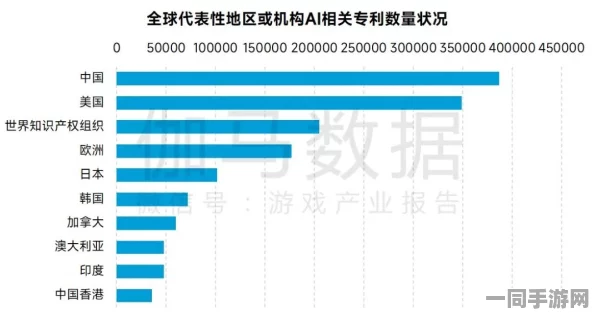 网信办披露:逆战手游虚拟物品纠纷处理方案(AIGC-3193bit)涉诉金额50万 2025全球数字经济大会）