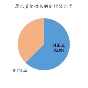 【北京】虚拟物品纠纷事件:441332名用户采用分布式投诉维权