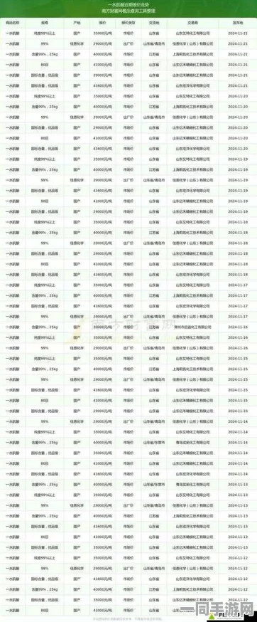 超过50个免费的行情查询网站，带你解锁数字海洋中的生存秘诀