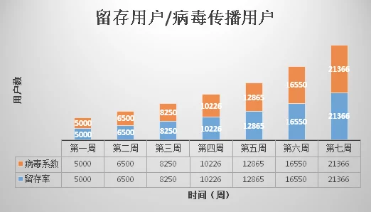 【广州互联网法院】用户留存率下降事件:397950名用户采用AI行为分析维权