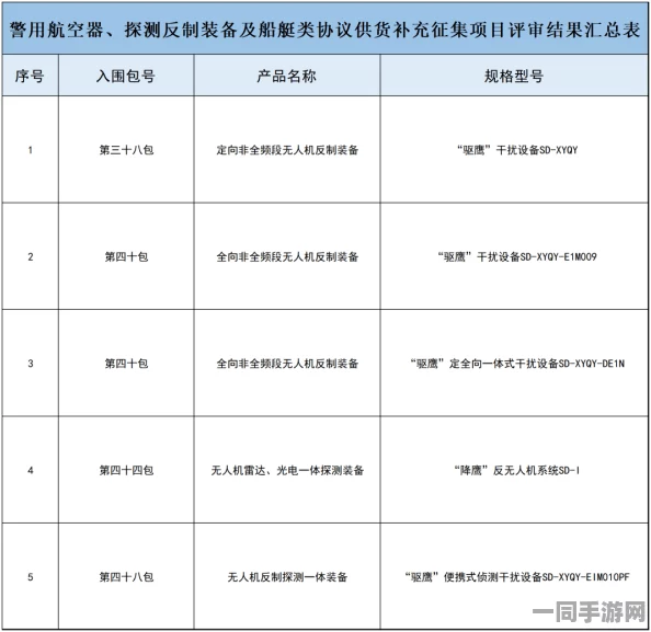 【虚拟物品纠纷】飞机大战AI反外挂纠纷案(2025）京01民终6248号)技术方案未公开判赔7万元