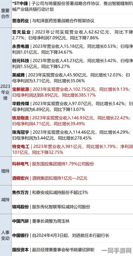 【北京】用户留存率下降事件:77284名用户采用区块链存证维权
